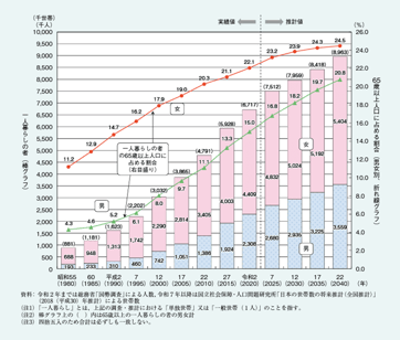 iot_senior_graph