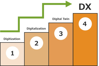 iot_process-1