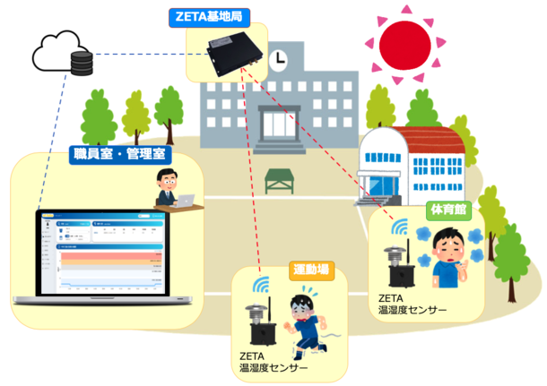 熱中症予防キット