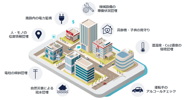 IoT 遠隔監視