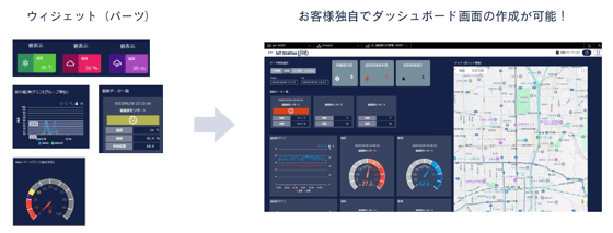 IoT Station Lite-1