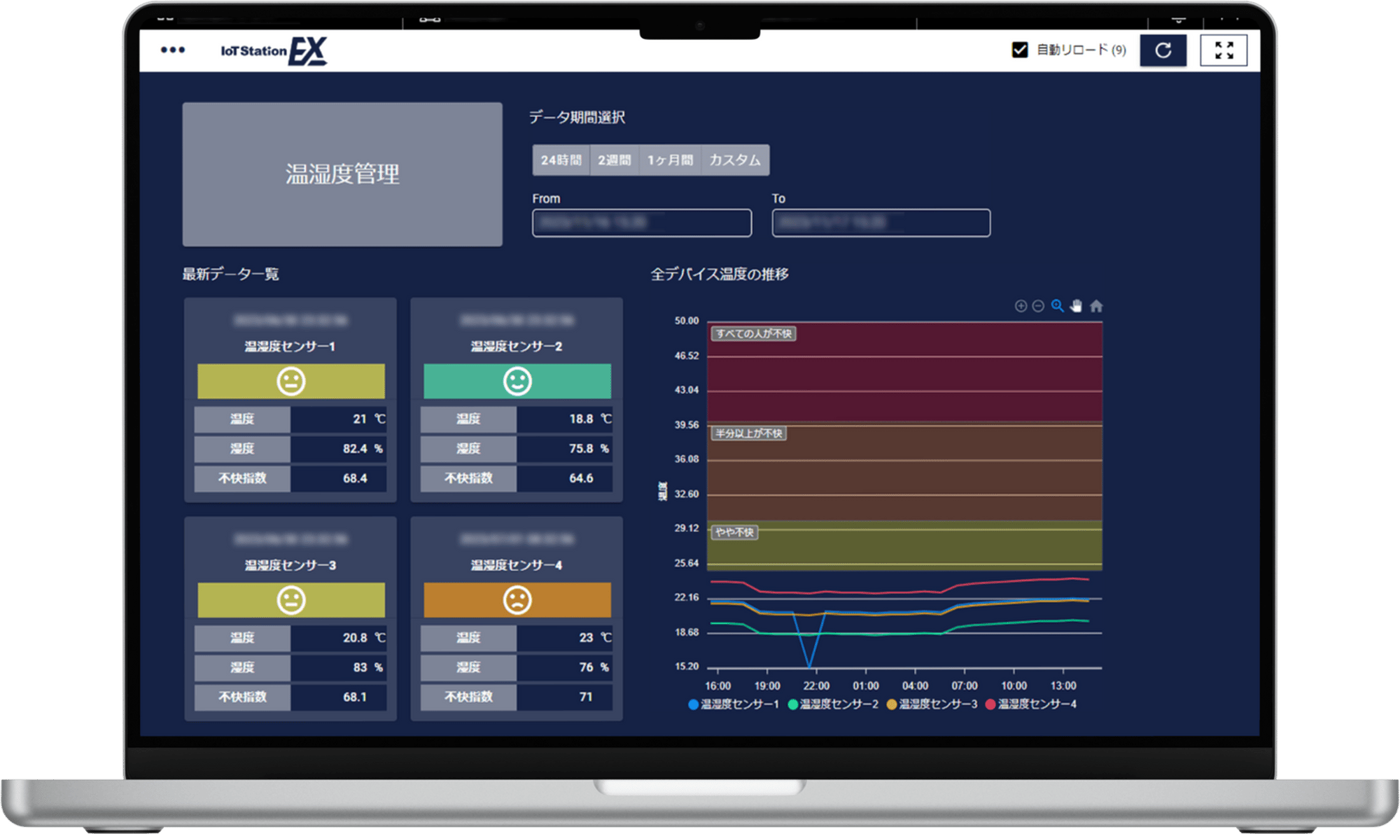 IoT Station EX