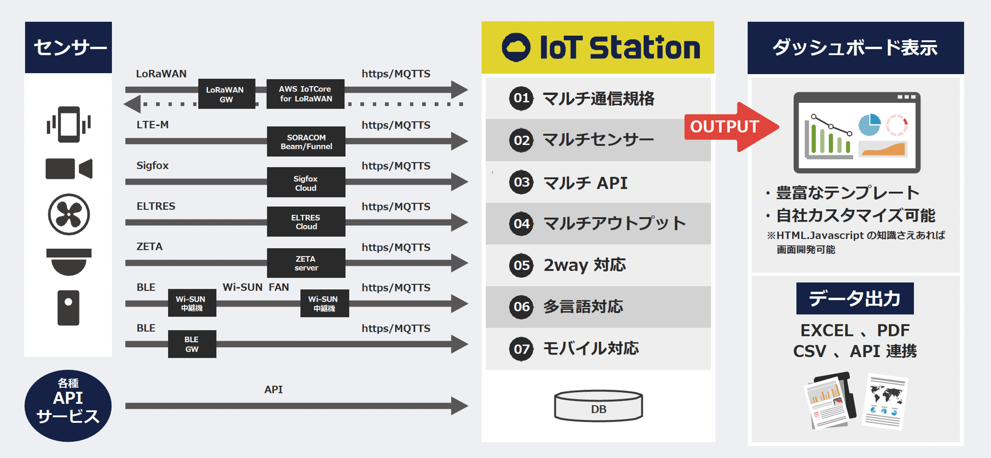 iot-ex-point1