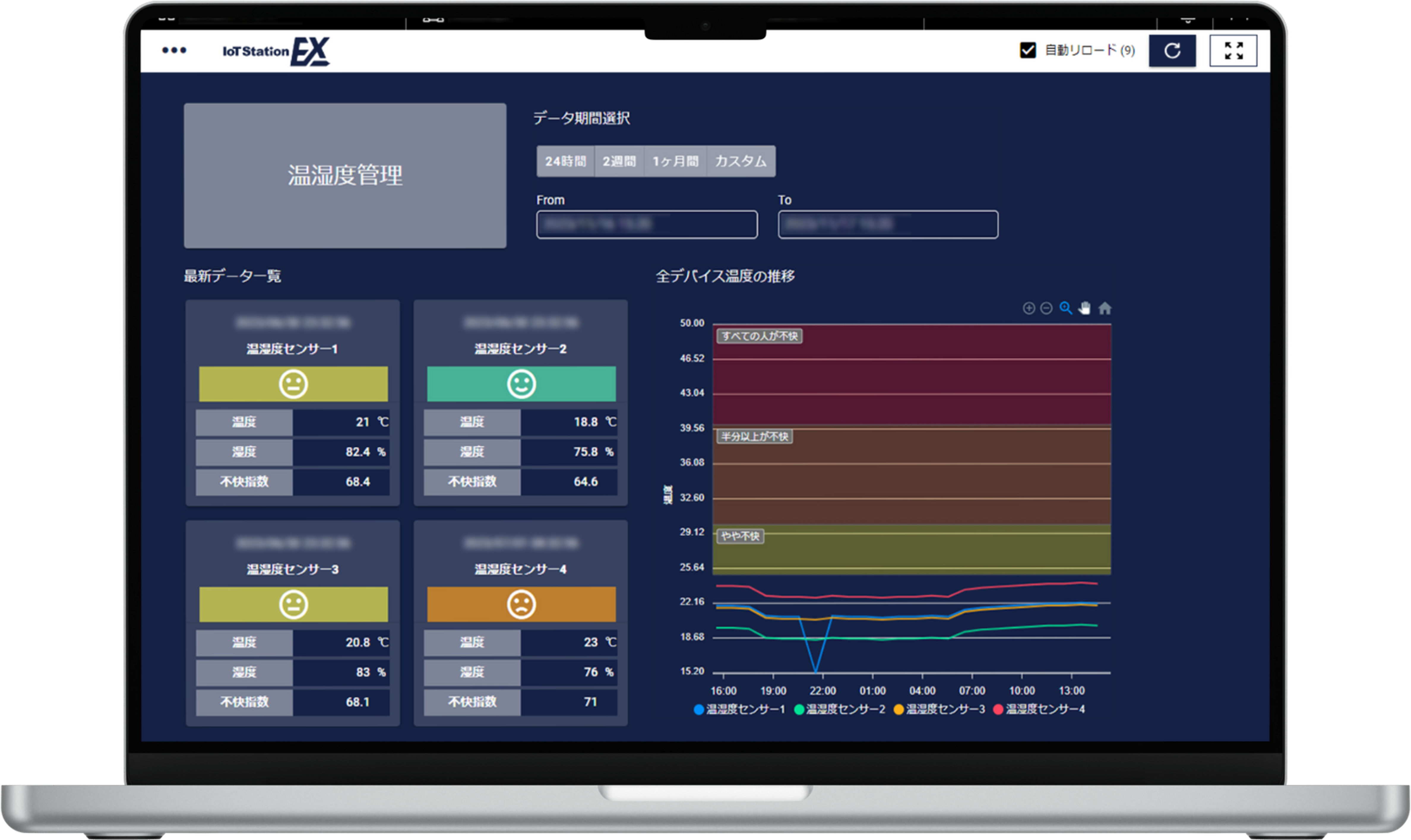 IoT Station EX